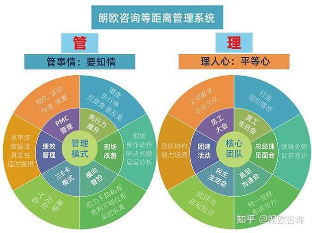 江门管理咨询公司哪家强,可助力企业降本增效吗?