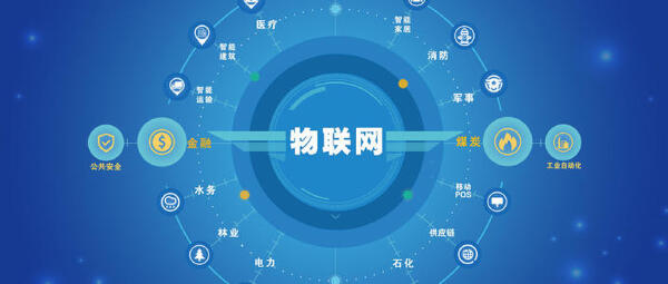 物联网工程专业就业方向与就业前景 物联网工程专业毕业后从事什么工作
