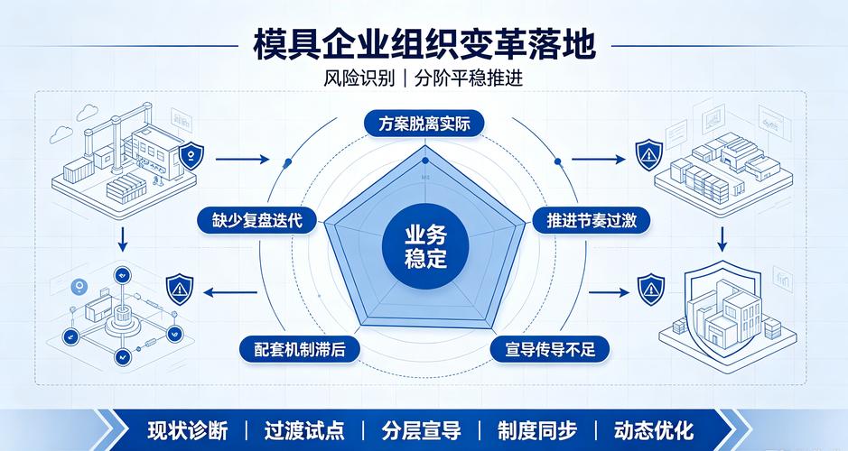 2026 年模具行业企业管理咨询机构有哪些,推行组织变革需要规避哪些